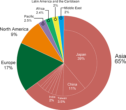 graph01