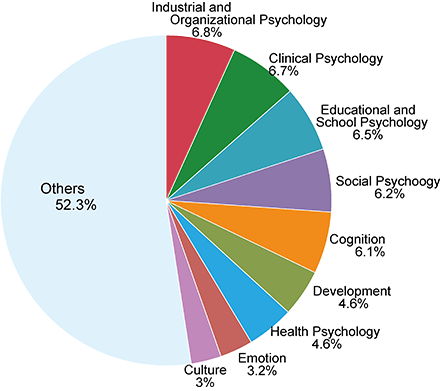 graph02
